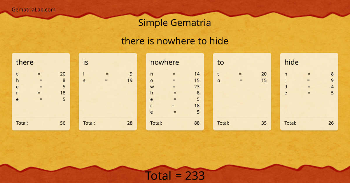 there is nowhere to hide in simple Gematria